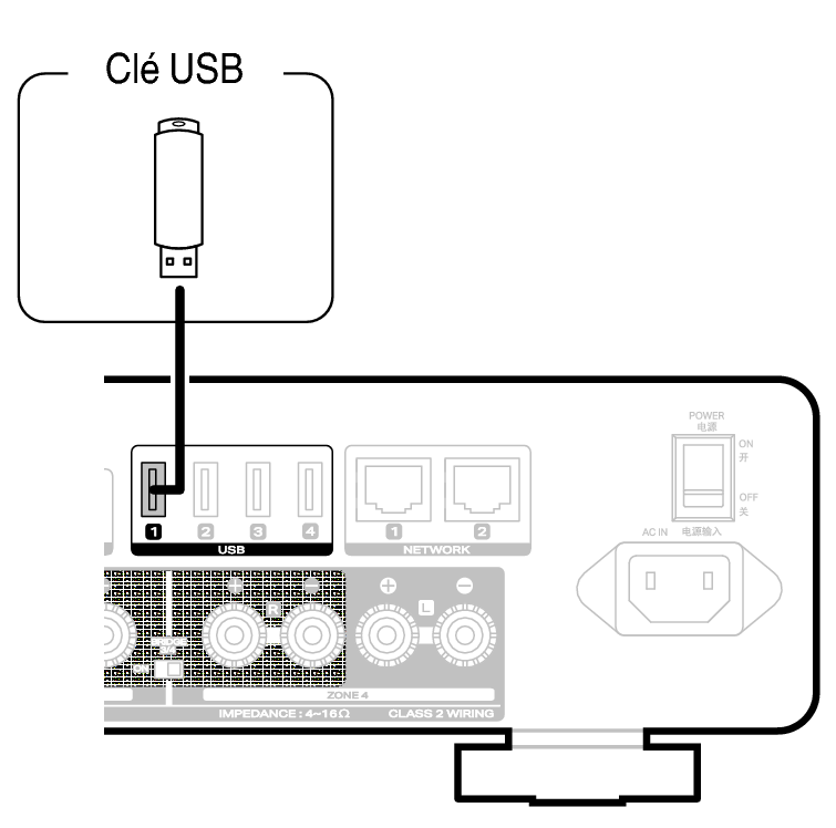 Conne USB M4